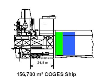 additional LNG delivery, and the green square natural BOG and force BOG for a 6,500 nm voyage.