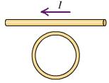 Examples: applications of Lenz s law There is a current in the straight wire going from right