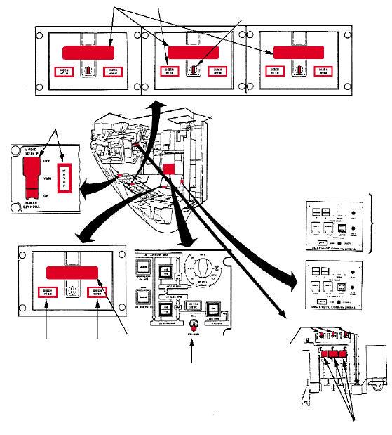 L-1011-500. 5 ENGINE/APU SHUTDOWN AND AIRCREW EXTRACTION 1. ENGINE SHUTDOWN a. Retard throttles, located on pilot s center console, to IDLE CUTOFF position. b.