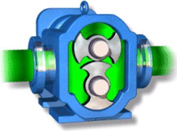 Gear pumps High pressure and viscous fluids Example : lube/ seal