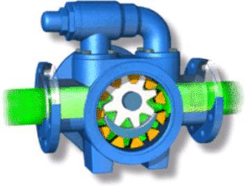Only one gear is used ( Explain) Screw pumps High