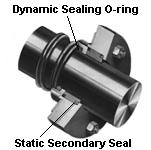 Mechanical seals Explain working,