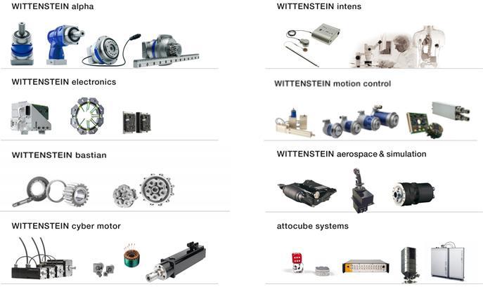Wide Portfolio Mechanical & Mechatronic Drive Solutions