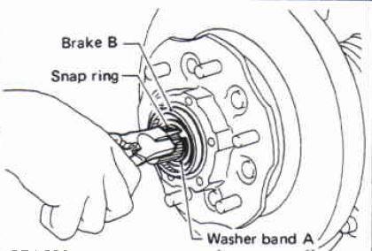 B and washer band A from the axle. Fig 4 3.