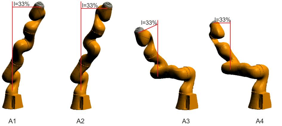 0 0 Fig. 4-14: Extension 0%, axis 1 - axis 4 Extension 33% Fig.
