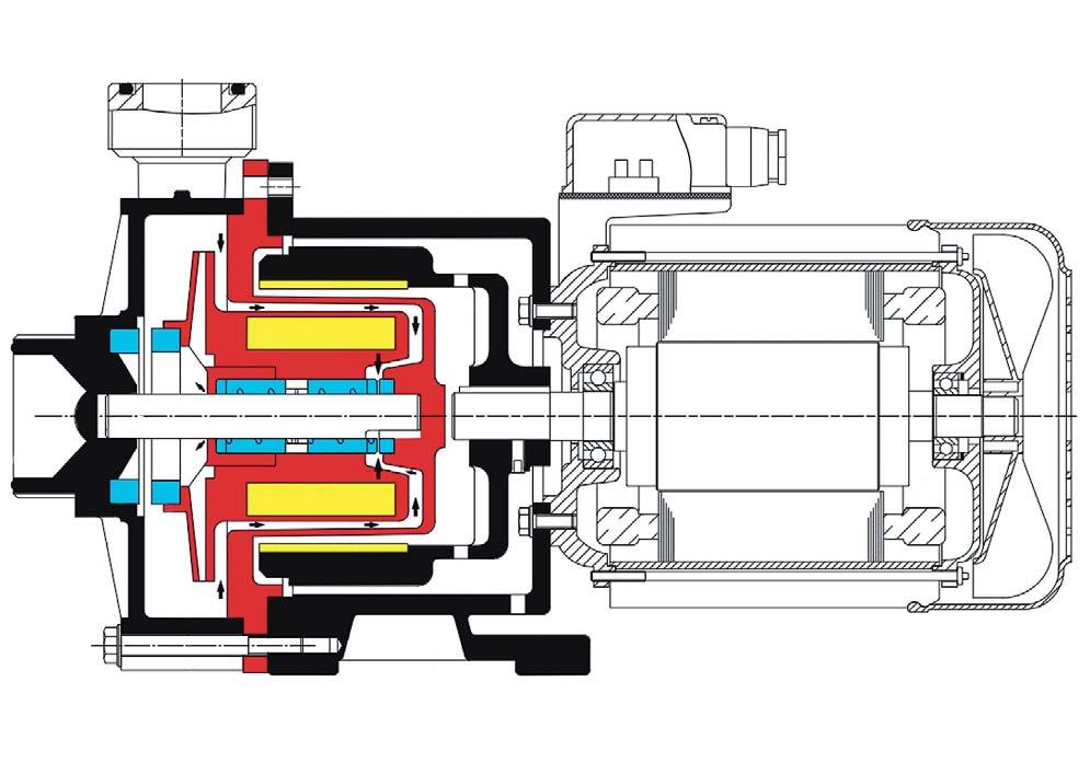 OPERATING PRINCIPLE CONSTRUCTIONAL DESIGN OF RM-TYPE PUMPS The rear casing hermetically seals the pump chamber from the driving motor.