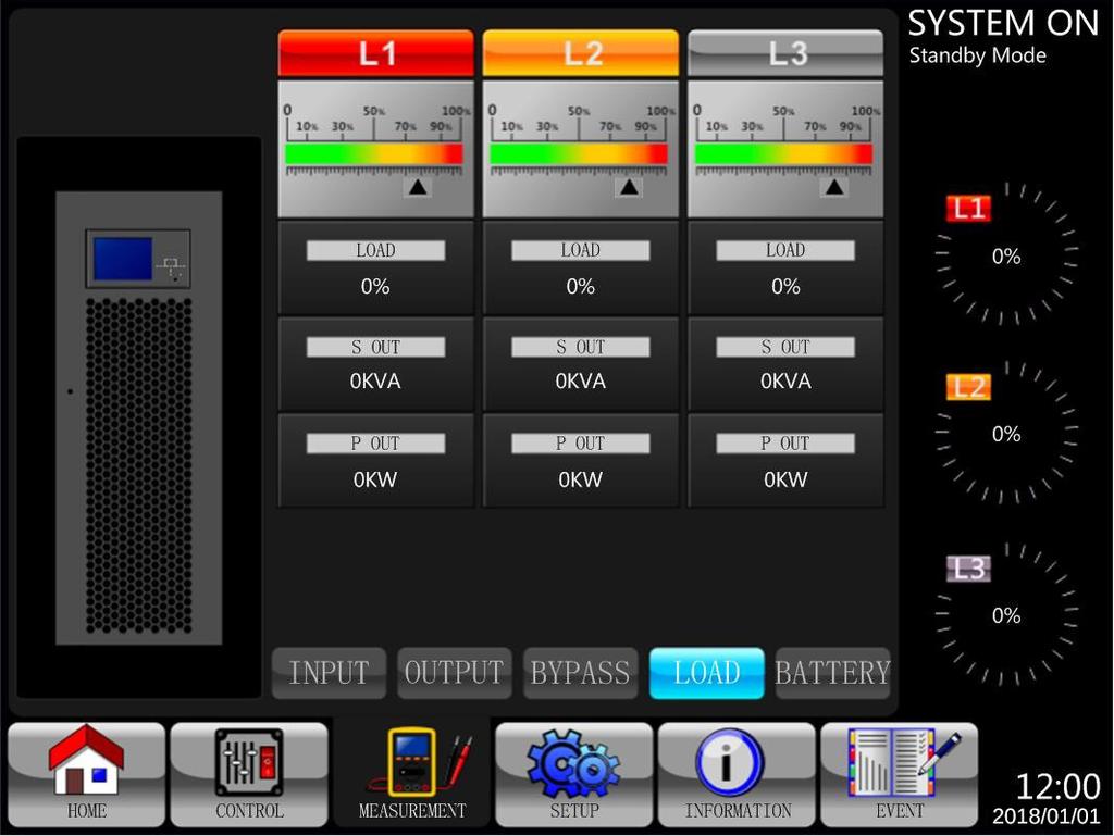 4. Control Panel and LCD Operations Figure 4.