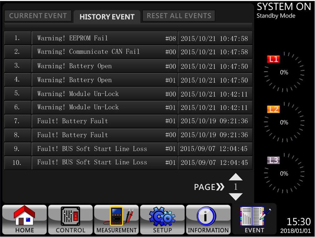 2 Open Front Panel to identify power stage ID. Figure 4.26 Current Events Screen 4.2.7.2 History Events Detailed event information is saved in HISTORY EVENT. Up to 500 events can be saved.