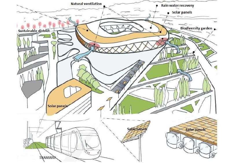 Allianz Riviera Nice Stadium Program: 35 000 seats stadium with high sustainable development standards 30 000 m² of retail and commercial spaces 5