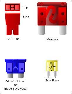 Typical Fuses Good/Bad Fuses Assorted Automotive Fuses Automotive fuses typically come in three sizes -- small