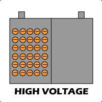 In a battery, if there are more free electrons on one side than on the other side (between the positive and negative plates), there is said to be a 'difference of potential,' or voltage.