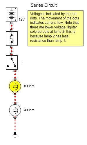 Applying Ohm's Law to this circuit: What is the voltage drop at Lamp 1? E = I x R E = 1 amp x 8 ohms = 8 volts What is the voltage drop at Lamp 2?