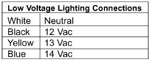 120/240 Vac SINGLE PHASE NOTE: The short circuit current rating of this panel is 5000 symmetrical amperes.