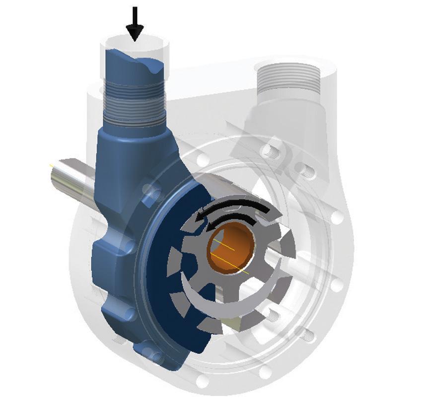The Pumping Principle Tuthill internal-gear principle is based upon the use of a rotor, idler gear and crescent shaped partition that is cast integrally with the cover. (See accompanying figure).