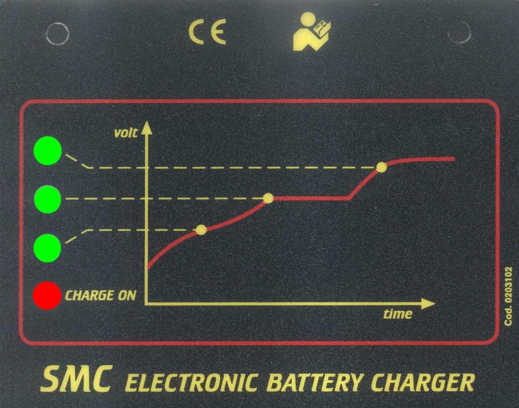 SMC BATTERY CHARGER 5.3.1 CHARGE CYCLE The current of charge follows the WUa curve, as described in the DIN 41774 Norm, while the LED CHARGE ON remains on.