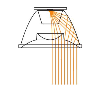 Main features of WE-EF s symmetric lens system CAD-engineered and precision manufactured lenses and lens arrays deliver tightly controlled light distribution while limiting light spillage to an