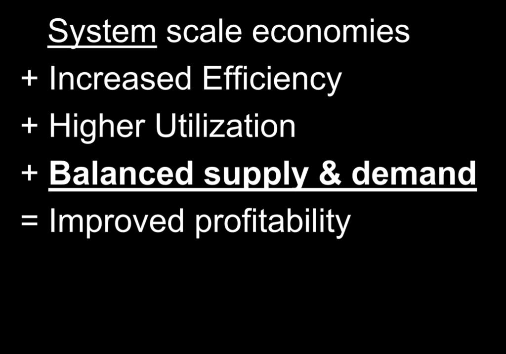 One thing will never change: The global profitability equation System scale economies +