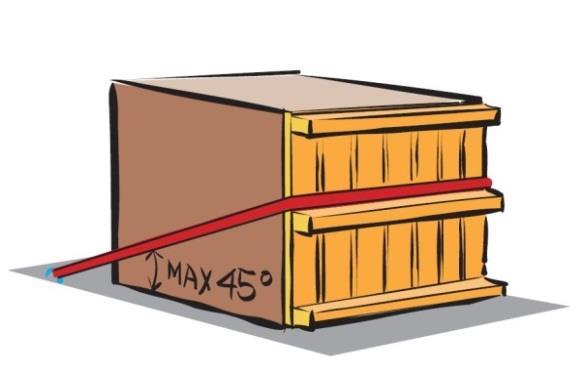 Page 71 1.5 Spring lashing 1.5.1 A spring lashing is used to prevent cargo from sliding and tipping forward or backward. 1.5.2 The values in the tables for spring lashings are valid when the diagonal parts of the lashing are close to parallel to the long sides of the CTU 1.