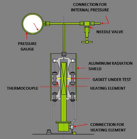 Figure 6. Thermal cycle test rig schematic Figure 7.