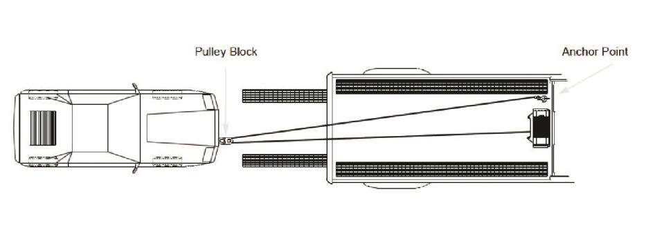exceed rated winch capacity. Always use a pulley block if more pulling ability is required.) Figure 9. illustrates the use of a pulley block to change the direction of the pull.