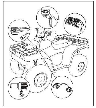 Handle Bar Switch Assembly When installing your ATV winch system, read and follow all mounting and safety instructions.