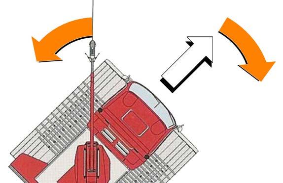 When to switch on the active winch: - PistenBully drifts off-line when crossing a steep slope.