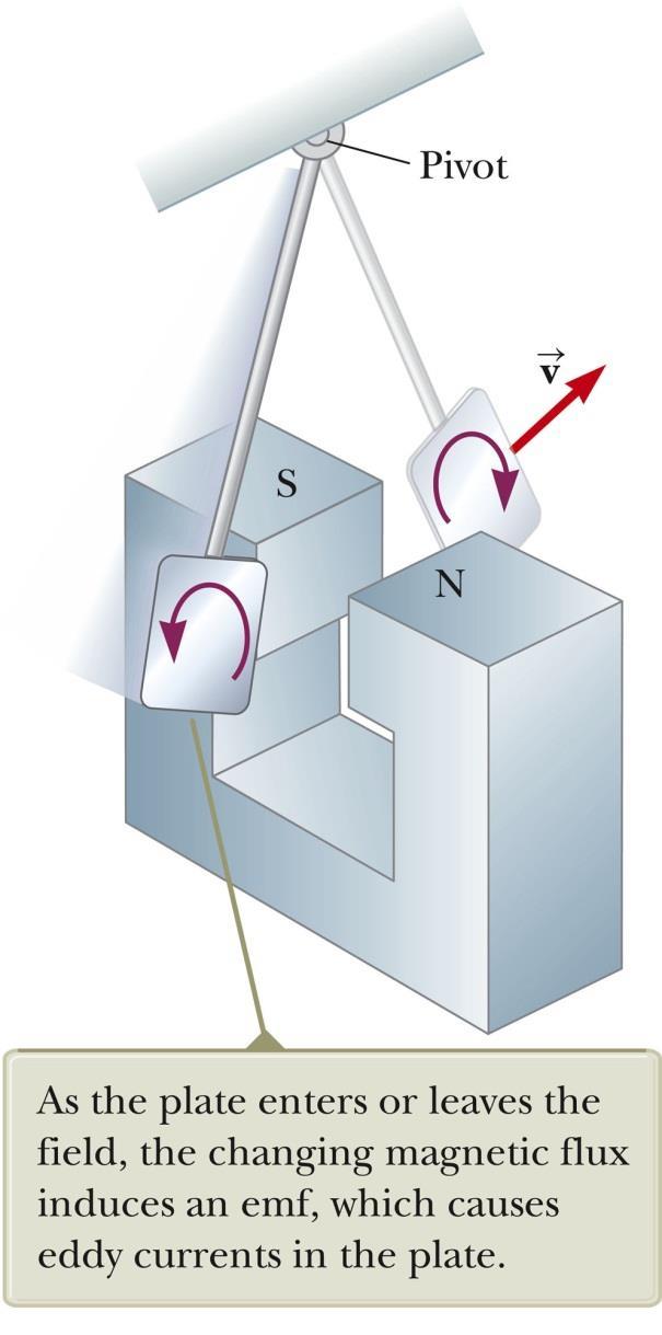 PHYSICS 1B Lenz's Law Eddy Currents Circulating currents called eddy currents are induced in bulk pieces of metal moving through a magnetic field.