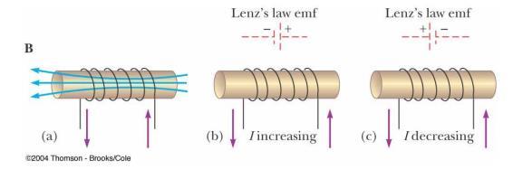 PHYSICS 1B Self Inductance and Energy Stored in a Magnetic Field Self-Inductance in a Coil a) A current in the coil produces a magnetic field directed