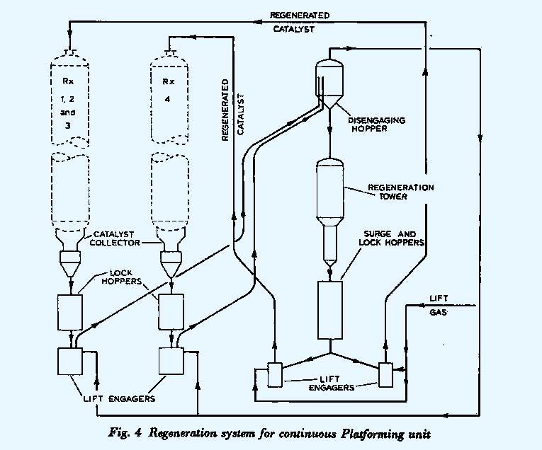 pressure units and, in practice, to below these values because the continuous system permits the use of lower recycle ratios.
