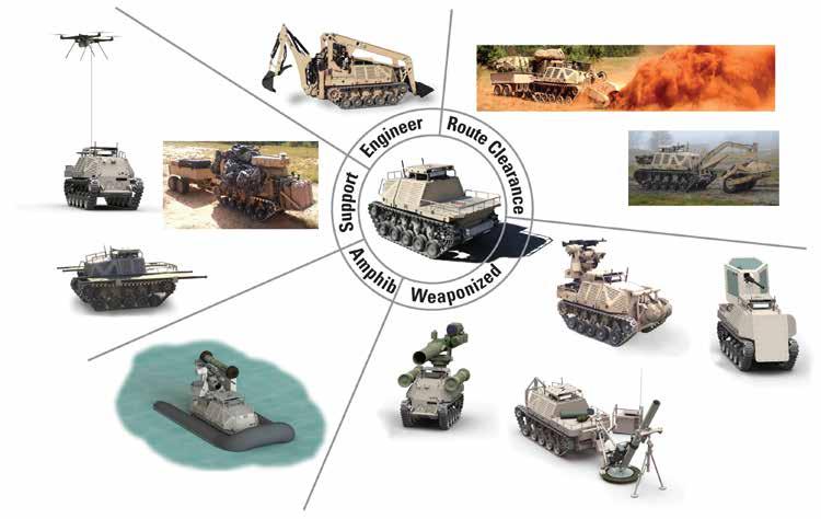 Backhoe/Loader ISR & Comms Relay Flail Roller/Rake Logistics Carrier CASEVAC Amphibious Kit CROWS Pintel & Gun Shield Anti-Armor 120mm Mortar Carrier One System Many Missions The Micro-Utility