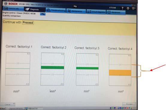 Results Comparing Corrected Quantity of Fuel Injected in Each Cylinder - the engine software keeps