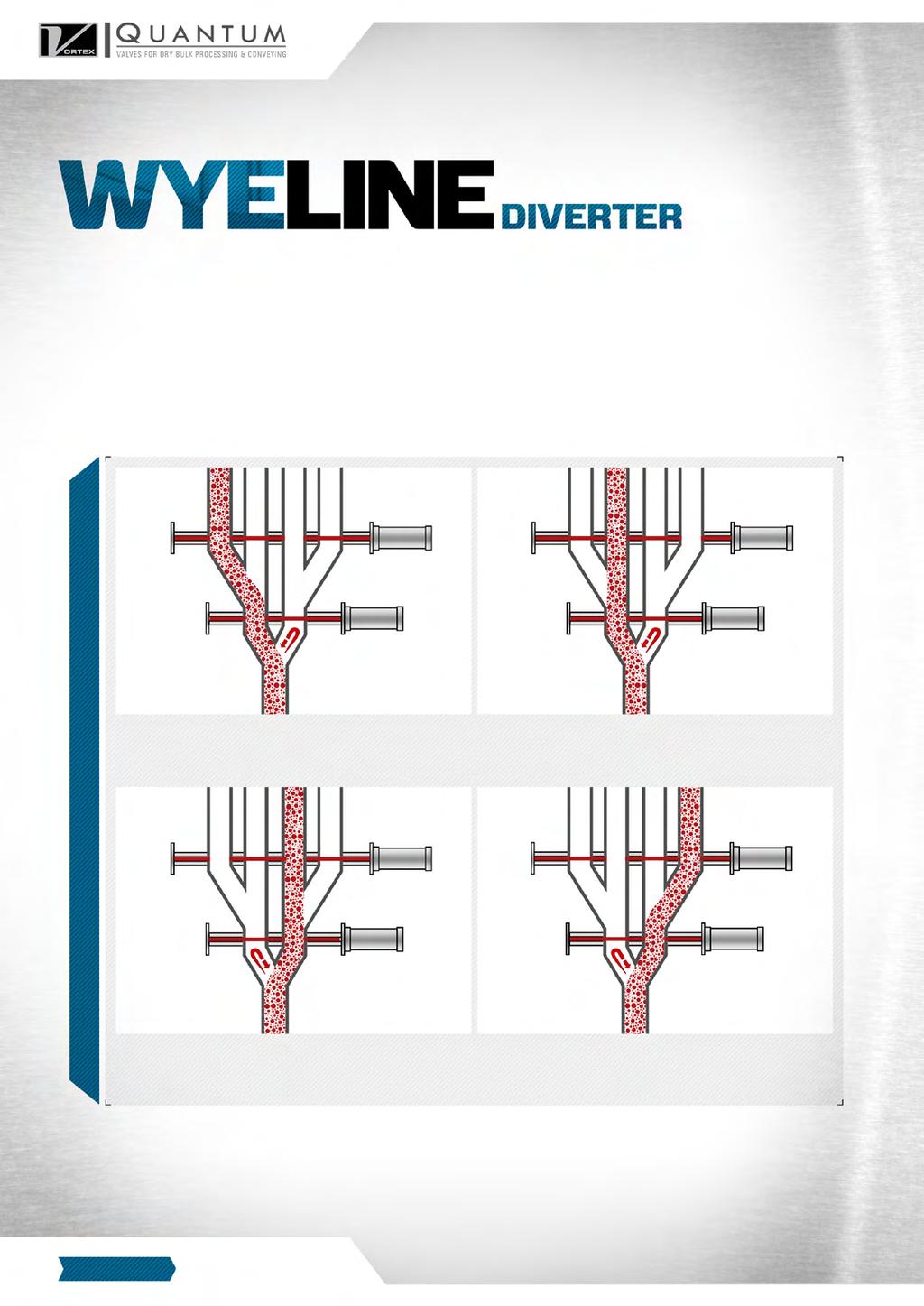 Unlike common in-line flap or plug-type diverters, Vortex s series of Wye Line Diverters offer a wider range of dilute phase and vacuum conveying options.