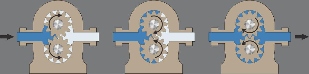 The driving gear is coupled to a motor. Figure 3-25 shows that when the driving gear rotates, it drives a second gear.
