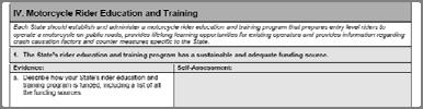 Self Assessment Tool 2015 ASK 22 National Association of State Motorcycle Safety Administrators (SMSA) The SMSA is a nonprofit organization that provides
