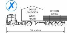 Types of overdimension vehicles and loads Overdimension vehicles designed for overdimension or overweight loads Examples: Low loaders, three or four rows of eight