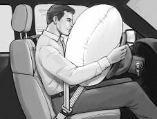 How the Air Bag Systems Work Where are the air bags?
