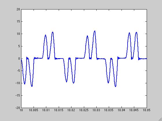 Vfd current/power drawn The current drawn by the VFD is NOT sinusoidal, and has strong harmonics. i a Rabbit Ears YIKES!