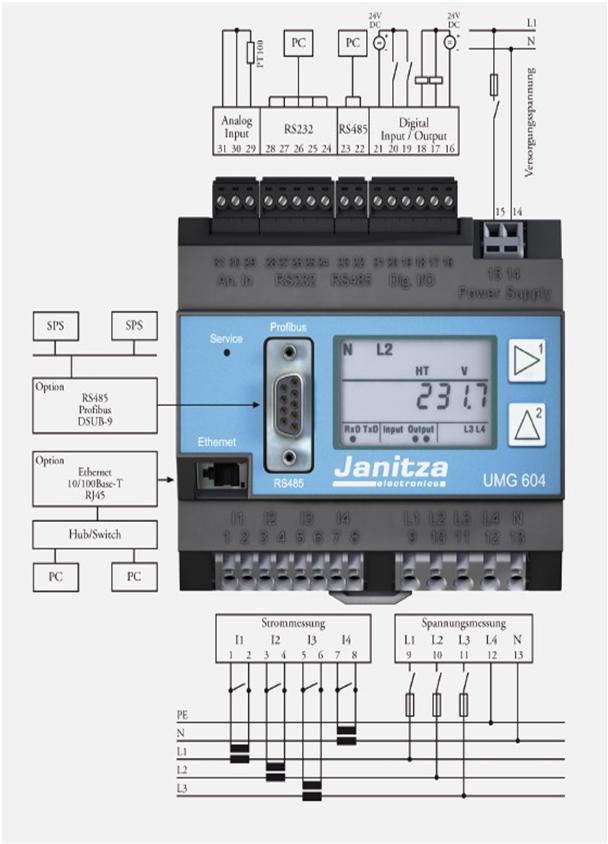 Load-Management and Grid-Evaluation Detailed grid measurement and evaluation Grid monitoring for technical reliable interconnection Evaluation influence