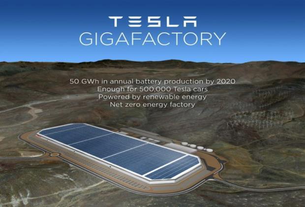 Lithium Ion Battery development Most EV manufacturers targeting a 350 mile range