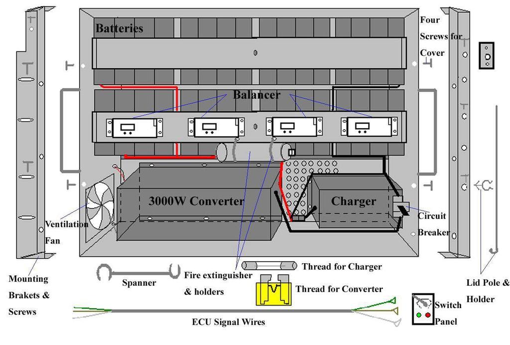 One circuit breaker mounted on top of charger. Figure 1: Component Layout 9.