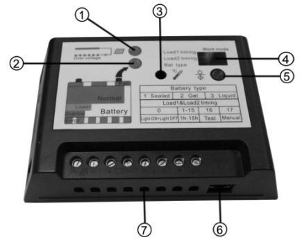 The features of TRACER controller are shown in Figure 2-1 Figure 2-1 TRACER features.
