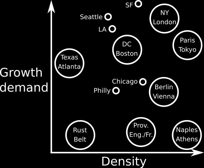 TOD and Investment In the world s richest city, any TOD will fill and grow