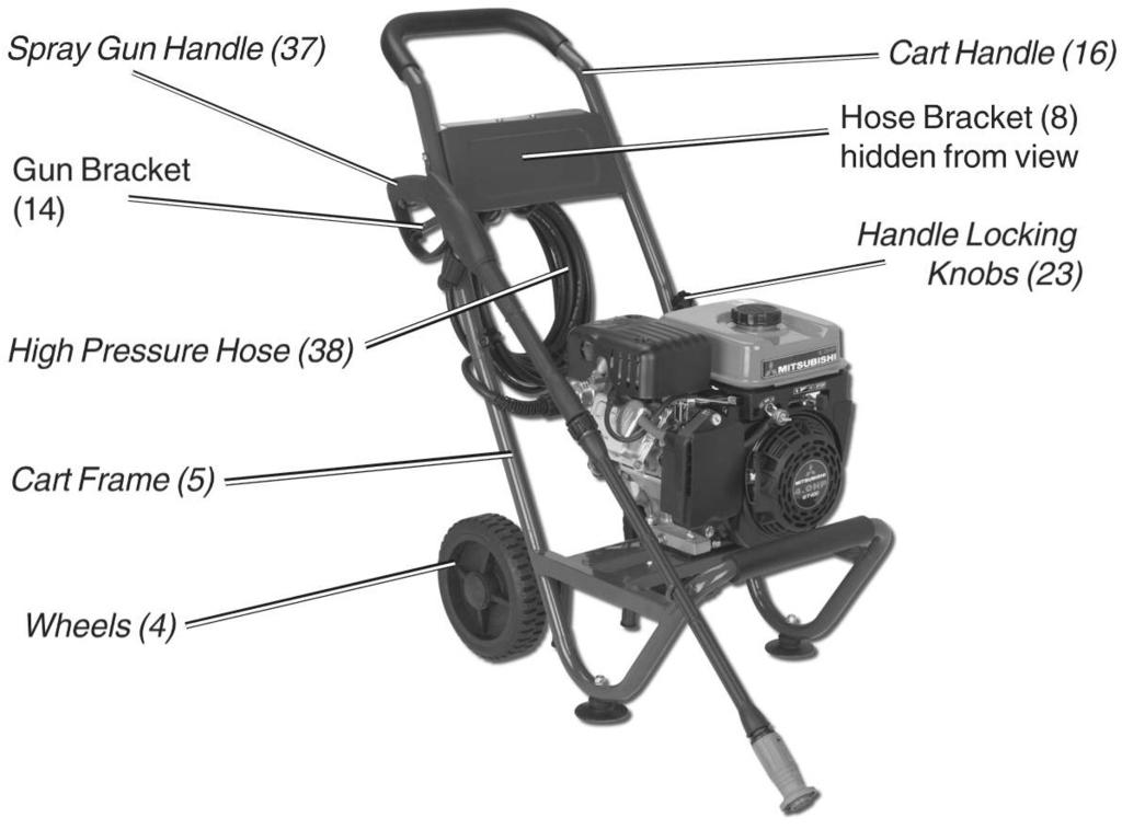 Assembly NOTE: Please refer to the photo below and the table and diagram on pages 13 and 14 when reading this section and assembling your pressure washer. 1. Attach the Cart Handle (16) to the Cart Frame (5) as shown in the photo below.
