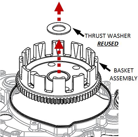 16. Remve the OEM clutch parts named in the fllwing diagram. 18.
