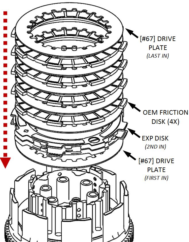 27. Install the Rekluse clutch pack as shwn, starting and ending with a steel drive plate [#67]. The EXP disk ges in 2 nd, after the first drive plate. 6x ttal drive plates will be used. 29.