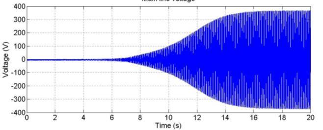 Fig. 10. Auxiliary winding voltage: Sim 1- obtained from FEM Sim 2- obtained by changing the coefficients c) Fig. 9.