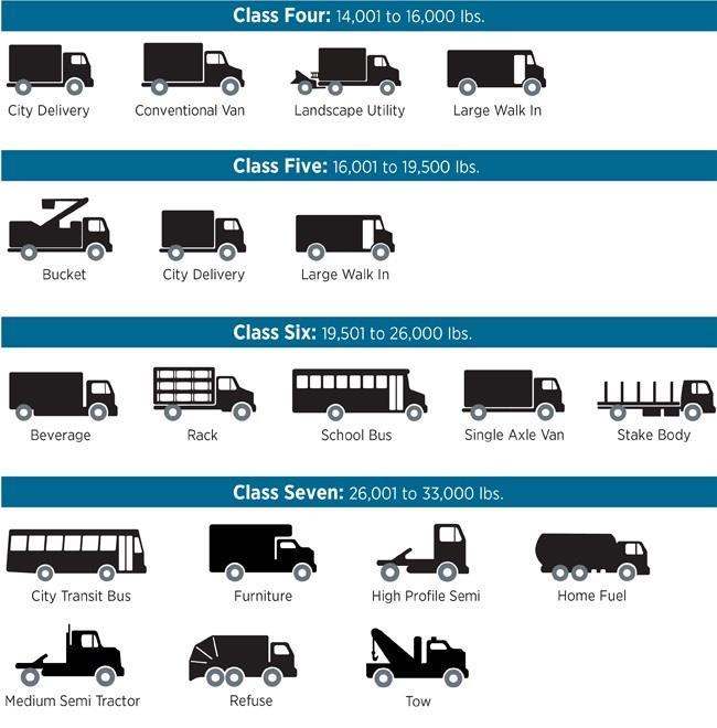 #6 Medium Trucks: Local Freight