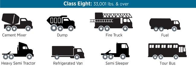 #1 Large Local Freight Trucks Model Years 1992-2009 Repower with new diesel/alt fuel/all-electric engine (govt.