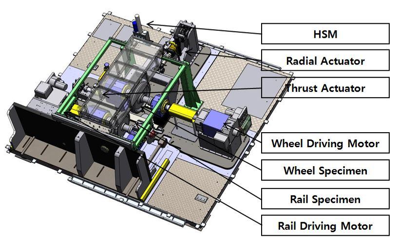 Development of high speed rail-wheel contact simulator J.Y. Choi 1), I.Y. Choi 1), J.S. Lee 1), T.W. Kim 1), D.H. LEE 1), J.W. Seo 1) 1) Korea Railroad Research Institute, Uiwang, S.Korea 1.