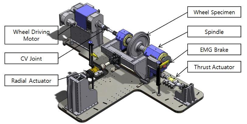 Fig.3. Wheel Driving Module In order to rotate specimens under slip condition, a tangential force which excesses a friction force between wheel and rail surface is required.